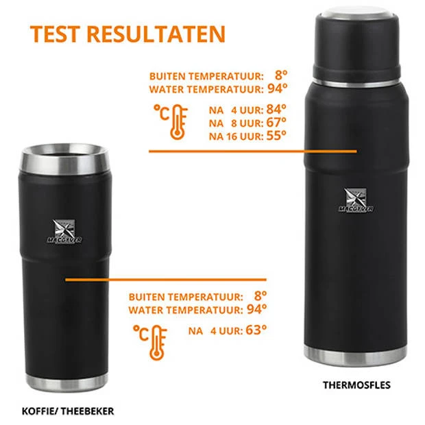 MacGyver Thermosflessen 2-delige Set 1.5 Ltr– RVS Thermoskan 1 Ltr – Reisbeker 0,55 Ltr 5 MacGyver Thermosflessen 2-delige Set 1.5 Ltr– RVS Thermoskan 1 Ltr – Reisbeker 0,55 Ltr - Afbeelding 3